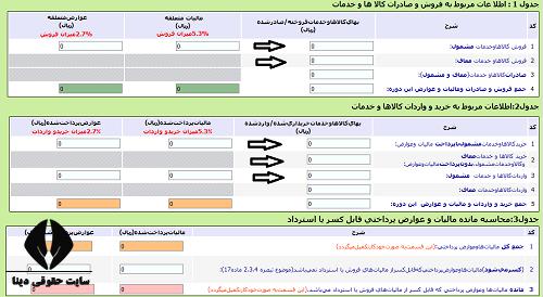 اصلاح اطلاعات الحاقیه اظهارنامه مالیات بر ارزش افزوده